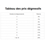 Tableau des prix dégressifs