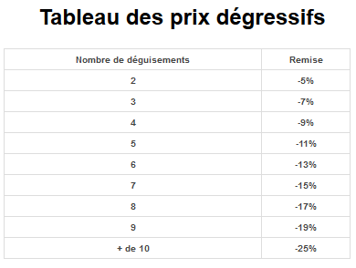 theme voyage deguisement